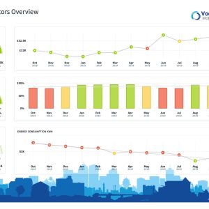 Read more about the article Jasa Pembuatan Aplikasi KPI Karyawan